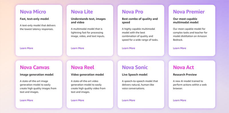 Test d’Amazon Nova Act