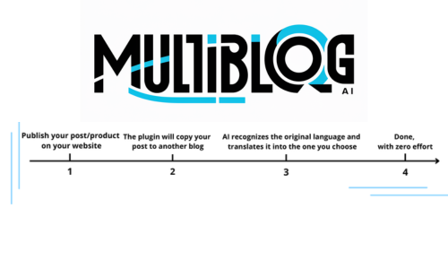 Multiblog AI logo