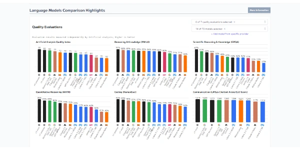 Artificial Analysis