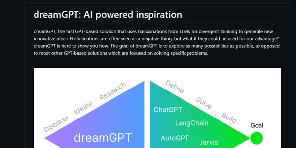 DreamGPT logo