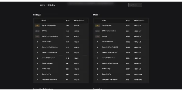 SEAL Leaderboards
