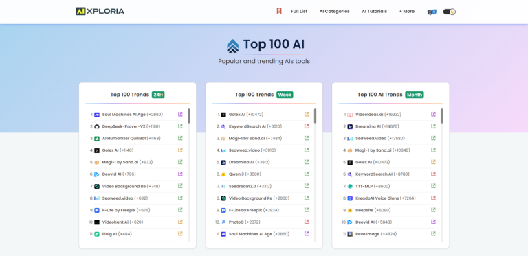 Best Top 100 Ia AI Tool Review