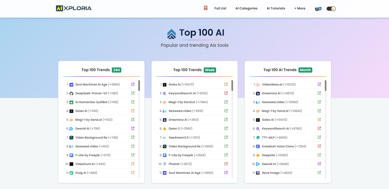 Top 100 IA logo