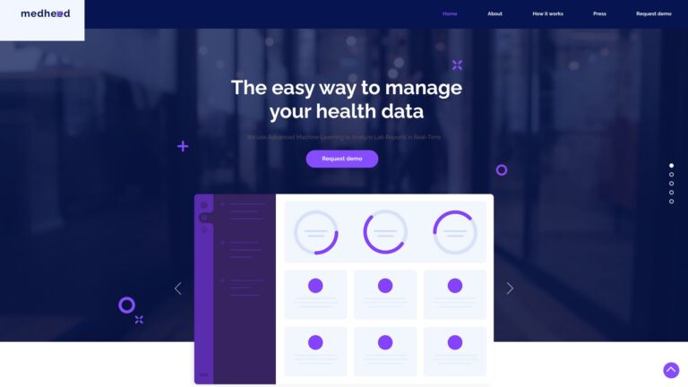 Popular Medheed AI Tool Review