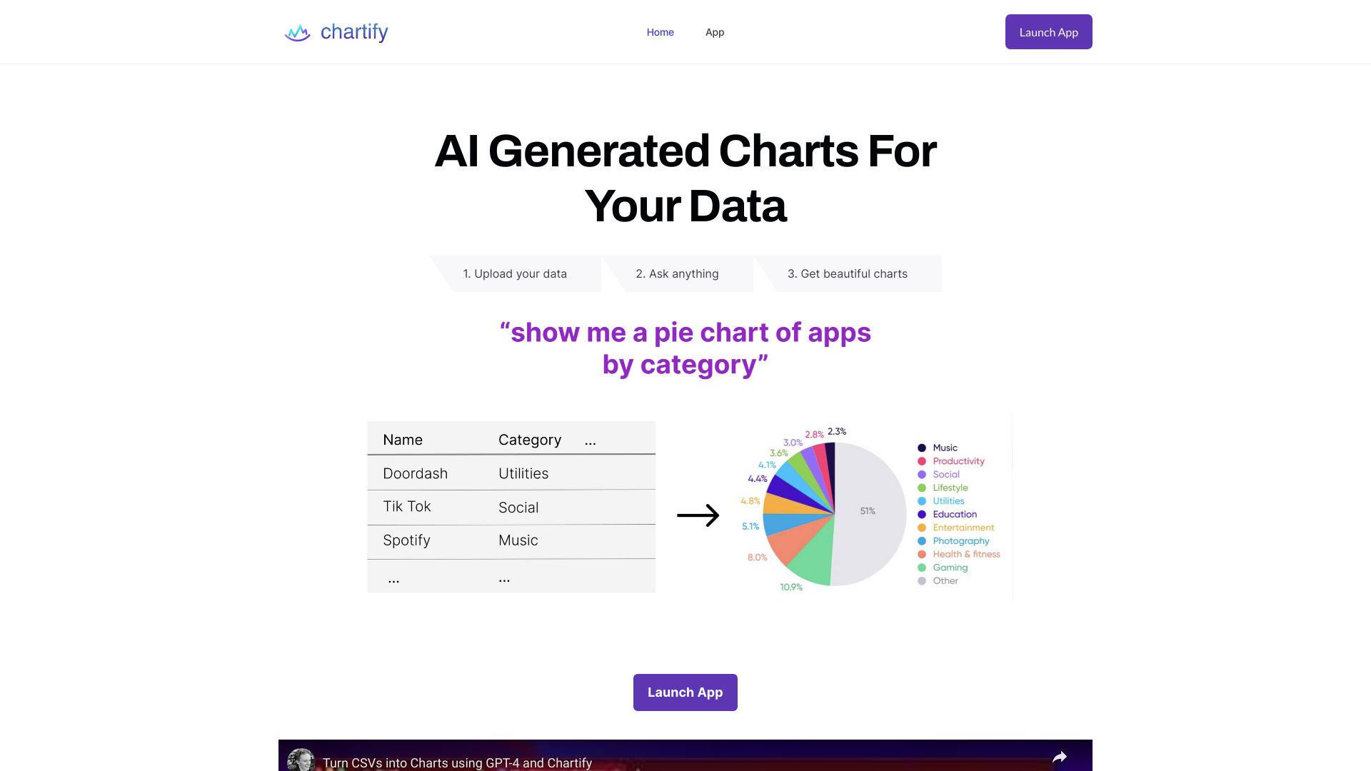 Chartify logo
