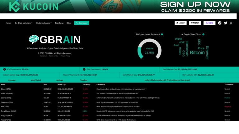 Innovative Ogbrain.ai AI Tool Review