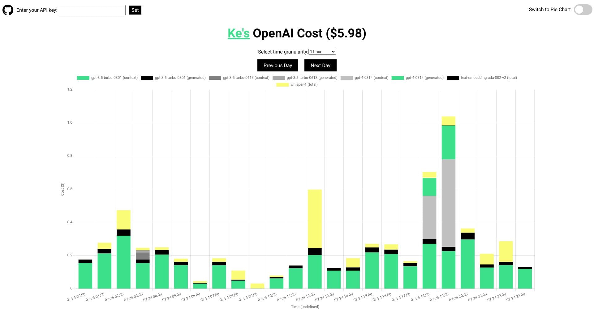 OpenAI API Cost Tracker logo