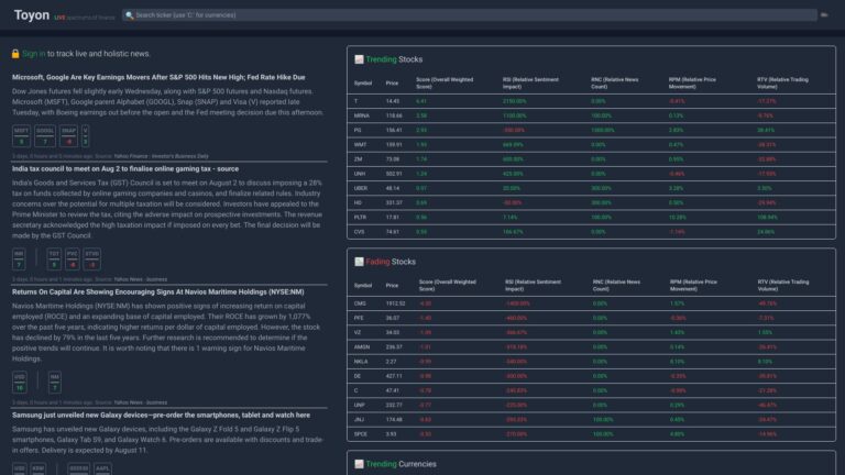 Top Toyon.live AI Tool Review