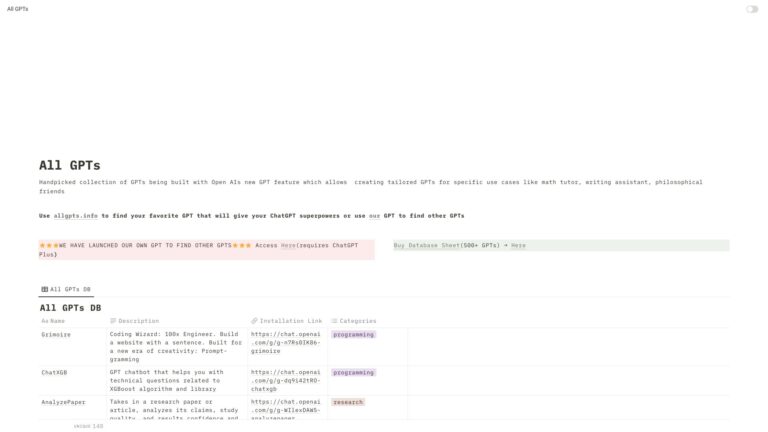 New All Gpts & Notion AI Tool Review