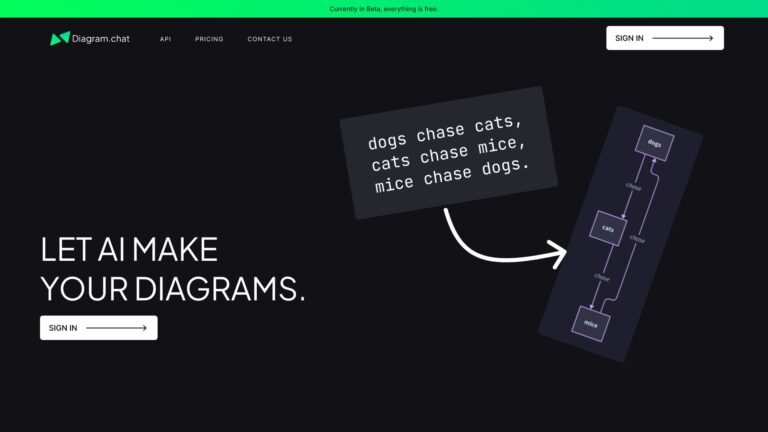 Popular Diagram.chat AI Tool Review