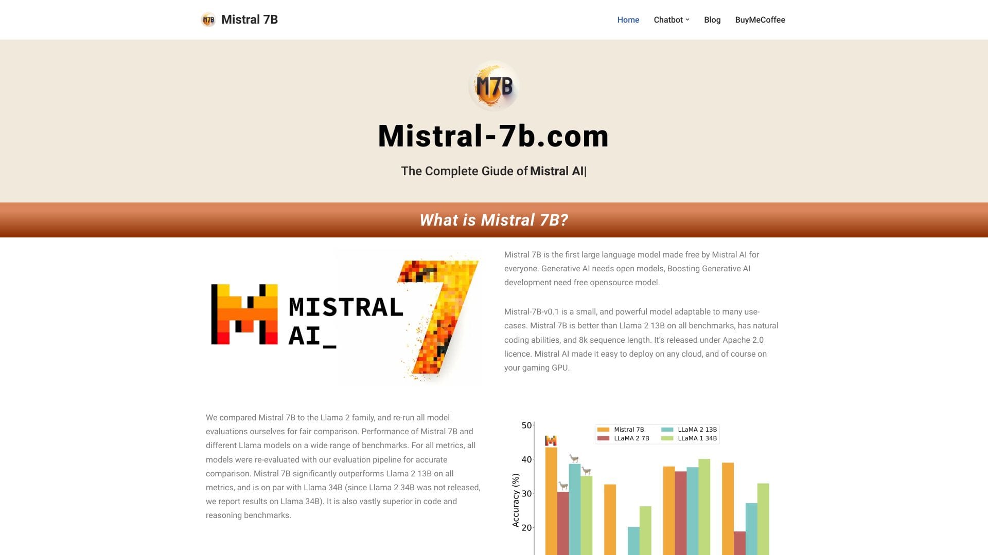 Mistral 7B logo