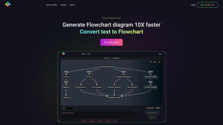 Smart AIflowchart.io AI Tool Review