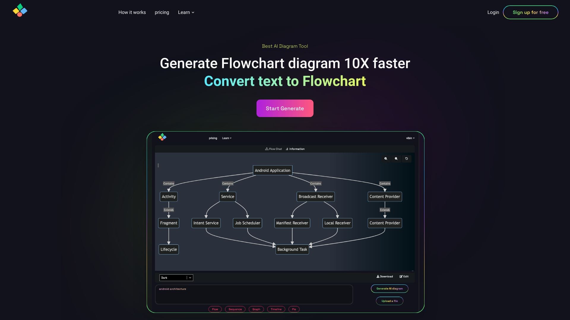 AIFlowChart.io logo