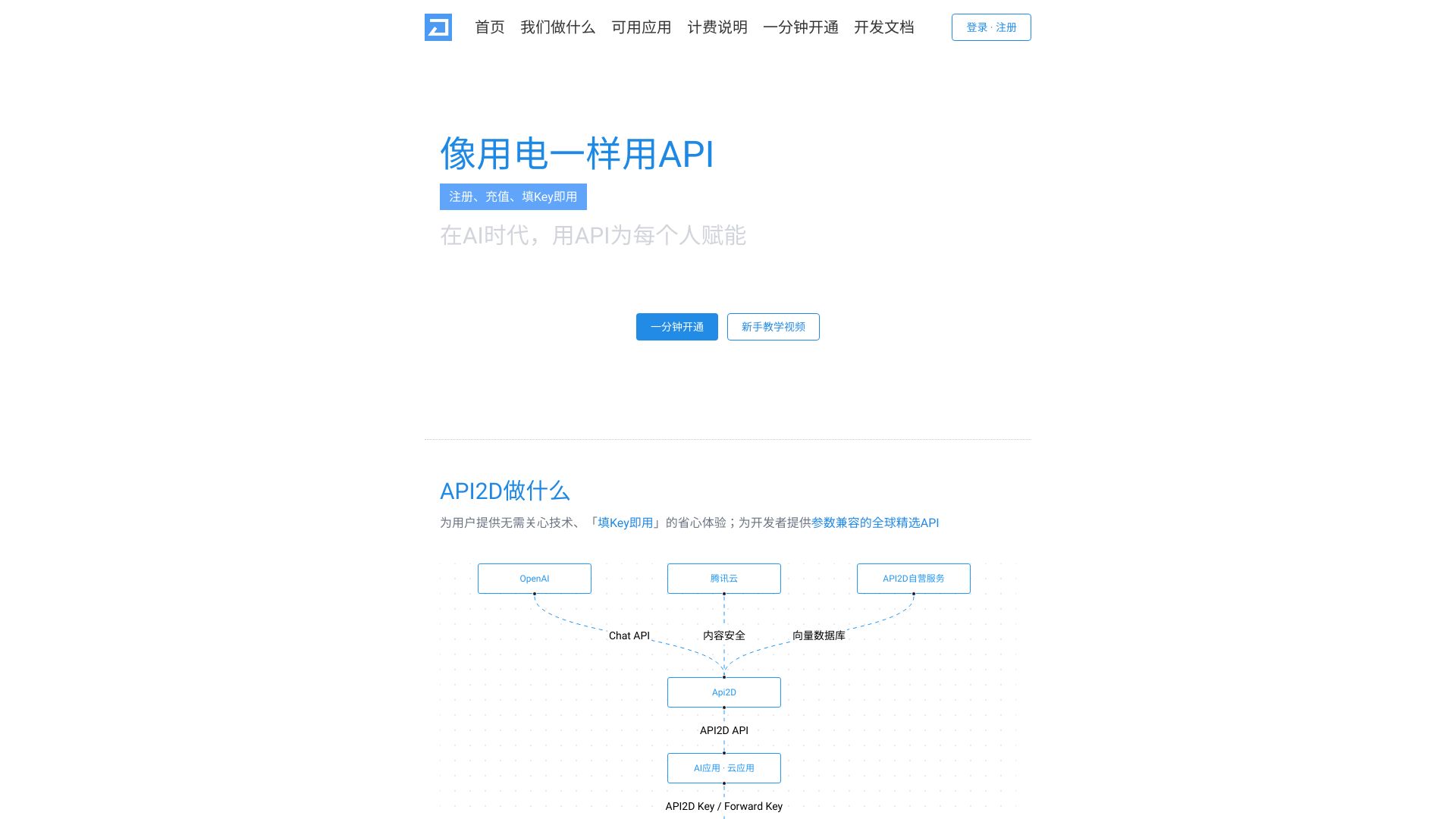 API2D logo