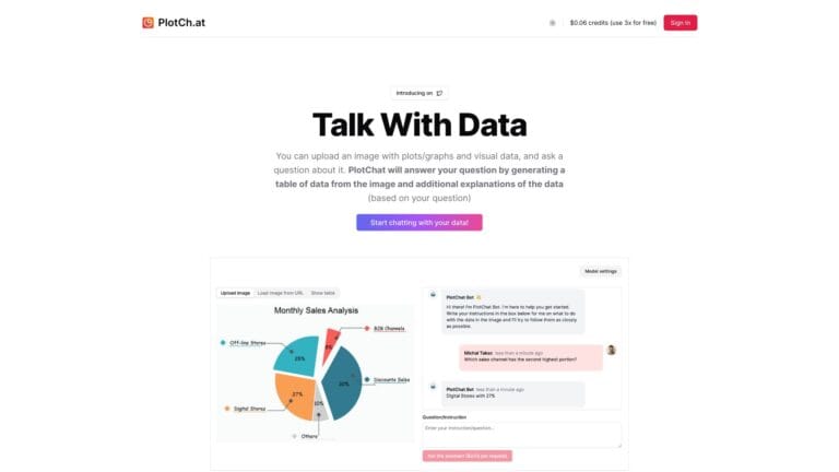 Best Plotch.at AI Tool Review