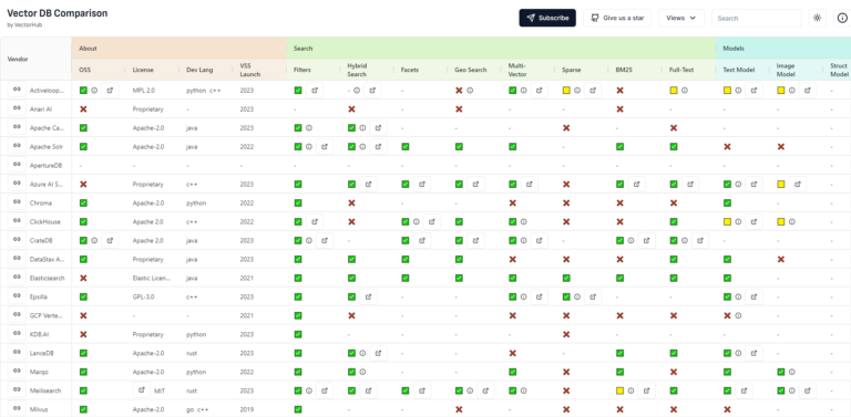 Innovative Vector Db Comparison AI Tool Review