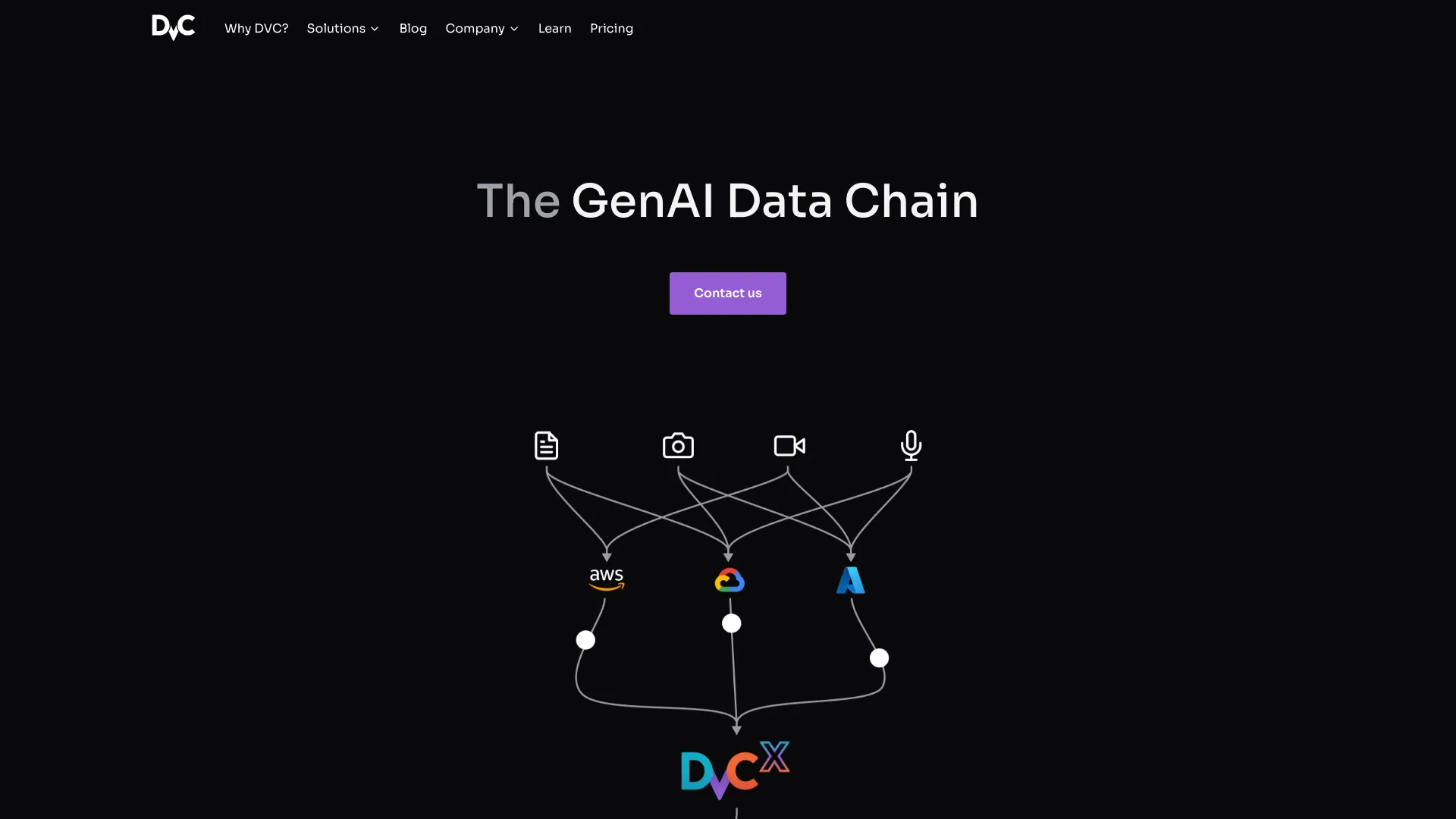 Data Version Control · DVC logo