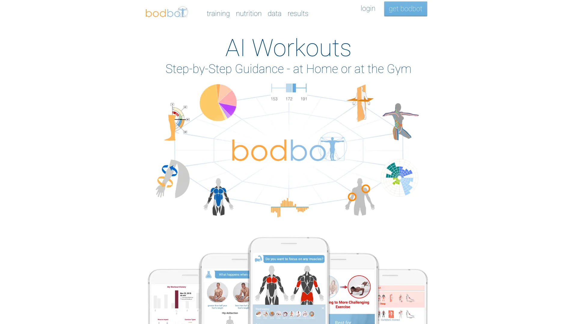 BodBot logo