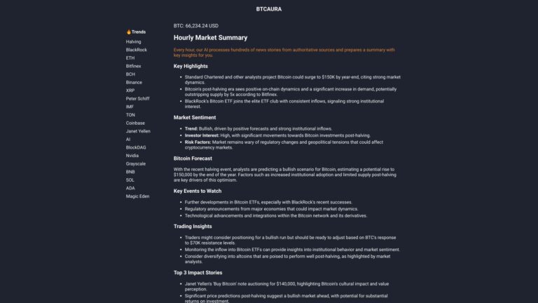 Top Btcaura AI Tool Review