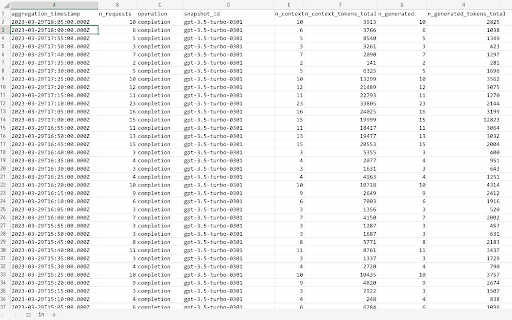 OpenAI API Usage Data Export ai chrome extension