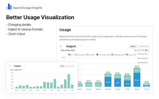 OpenAI Usage Insights ai chrome extension logo