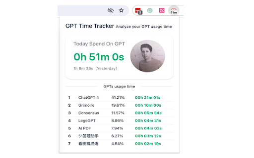 GPT Time Tracker ai chrome extension logo