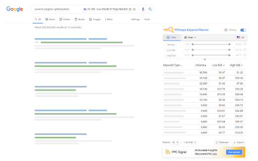 PPCexpo Keyword Planner ai chrome extension logo