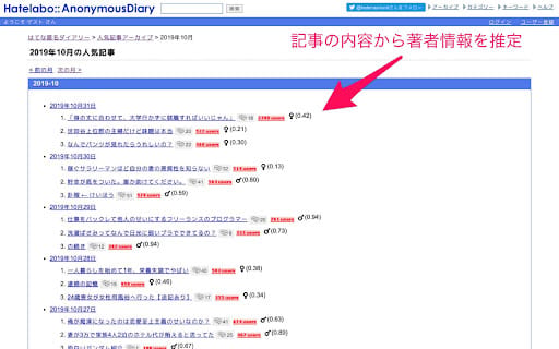 Hatena Anonymous Diary Popular Articles Archive ai chrome extension logo