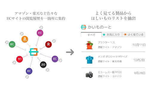 Shopping Assistant ai chrome extension