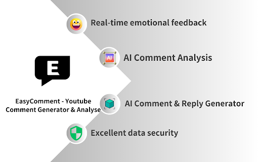 EasyComment ai chrome extension logo