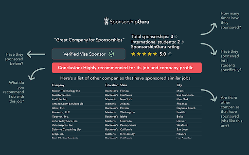Sponsorship Navigator ai chrome extension logo
