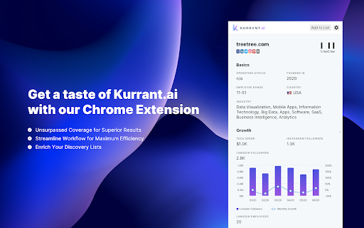 Kurrant AI ai chrome extension logo