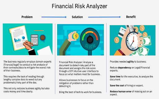 Financial Risk Analyzer ai chrome extension logo