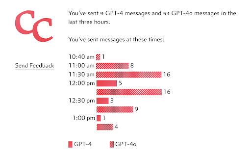 ChatGPT Message Tracker ai chrome extension logo