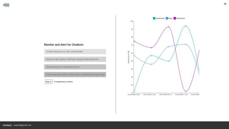 Innovative Popo24 AI Tool Review