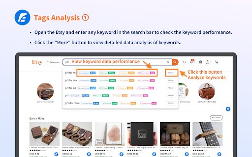 Esale Plugin ai chrome extension