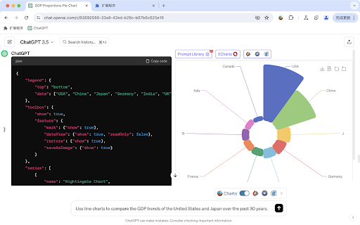 ECharts Data Visualization ai chrome extension