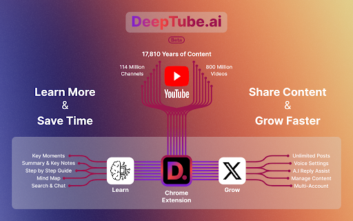 DeepTube AI ai chrome extension logo