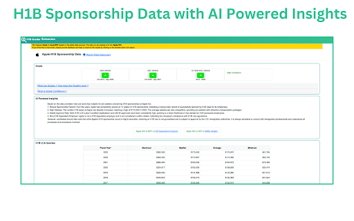H1BGrader.com H1B Sponsor Checker Extension ai chrome extension logo