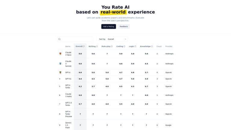 Innovative You Rate AI AI Tool Review