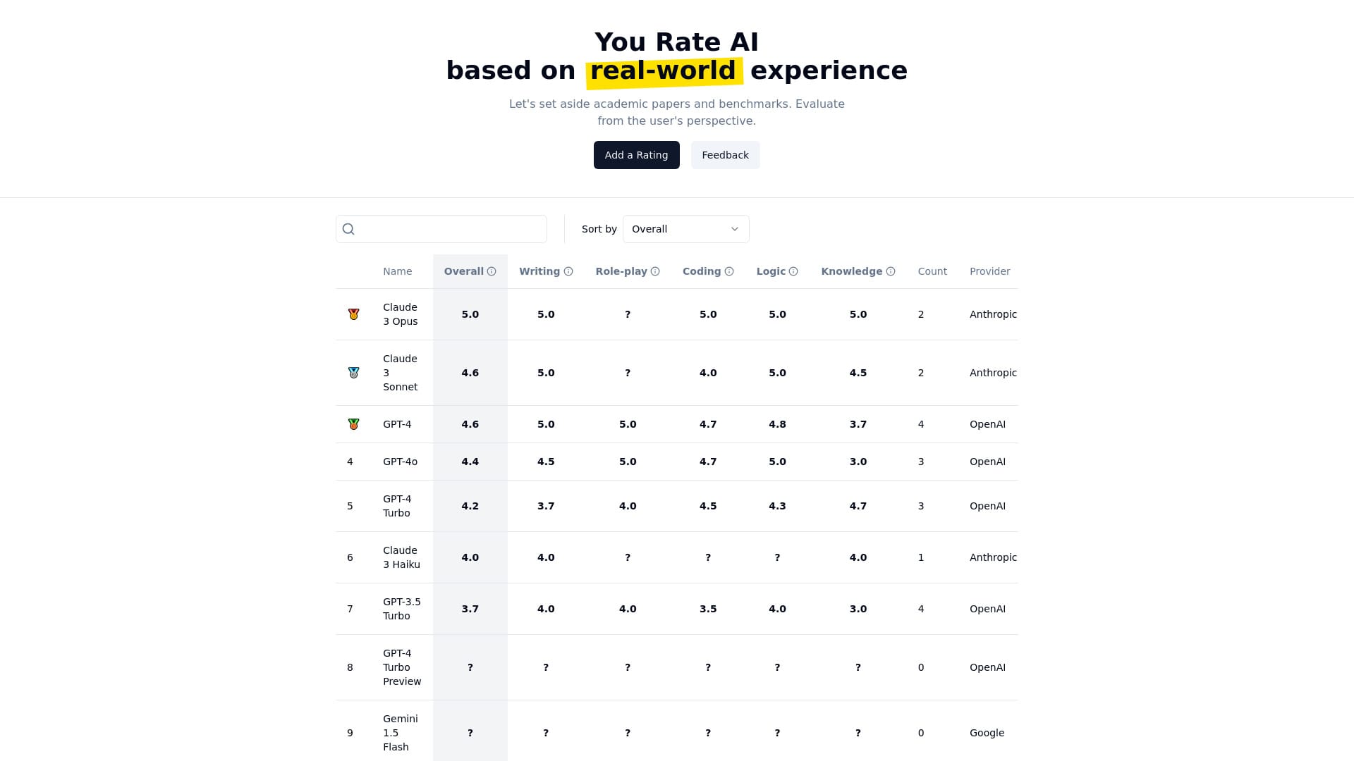 You Rate AI logo