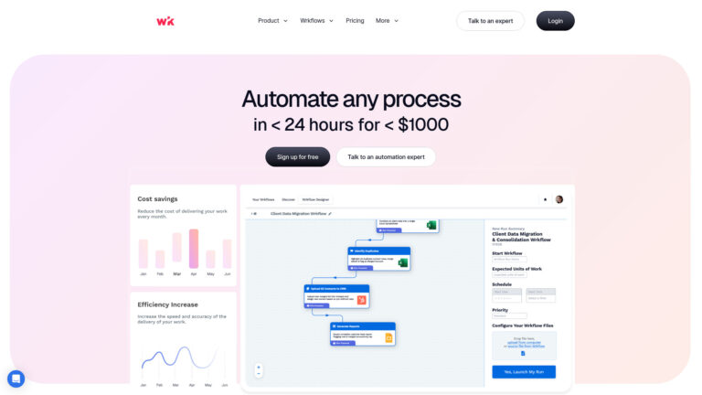 Best Wrk AI Tool Review
