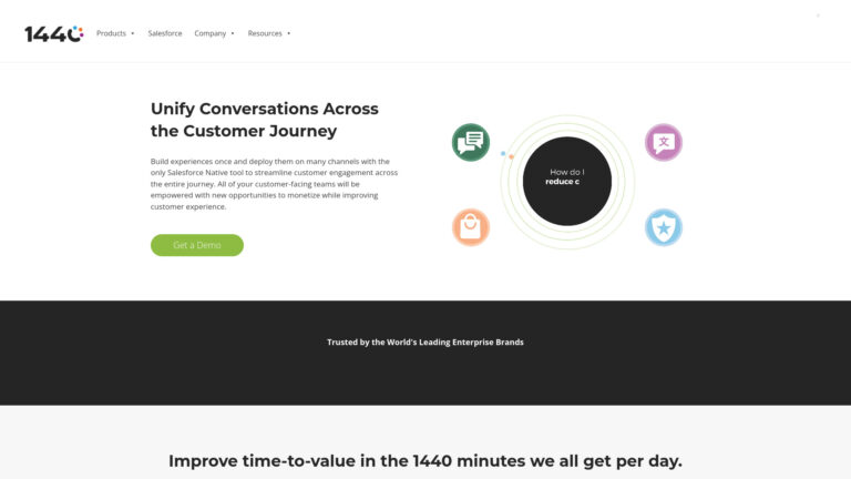 Powerful 1440.io AI Tool Review