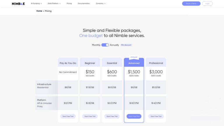 Best Bright Data AI Tool Review