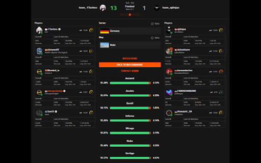 FACEIT CS2 Predictor ai chrome extension logo