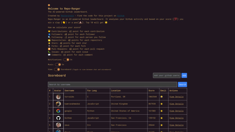 Top Repo AI Tool Review