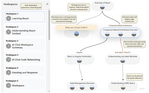 ChatGPT Flow ai chrome extension