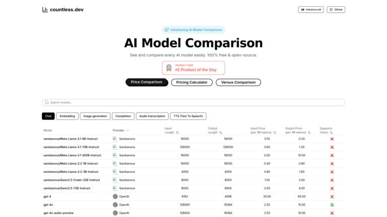 Smart Countless.dev AI Tool Review
