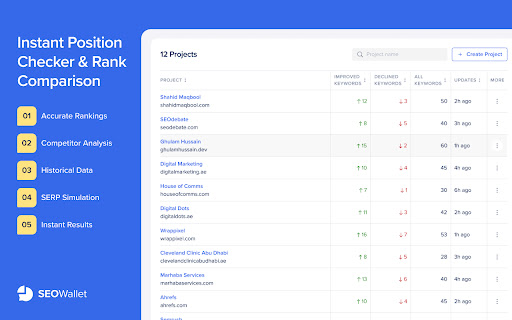 SEOWallet ai chrome extension