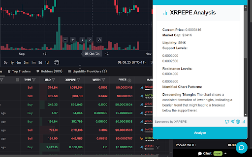 AI Token Analyzer ai chrome extension logo